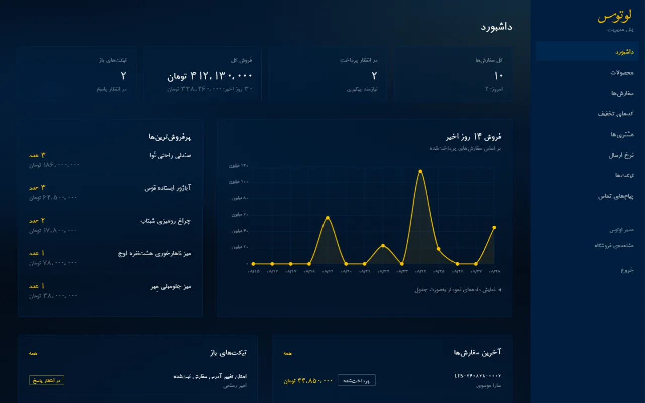 نتیجه — فروشگاه آنلاین لوتوس